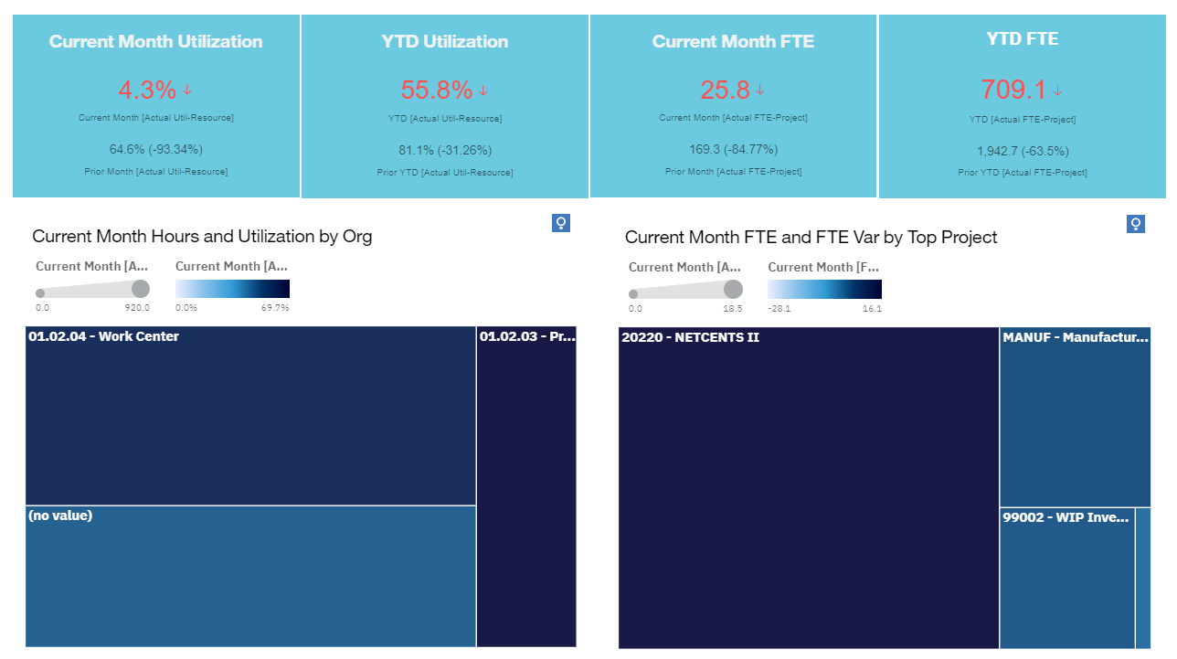 Costpoint Artificial Intelligence Dashboard for Government Contractors